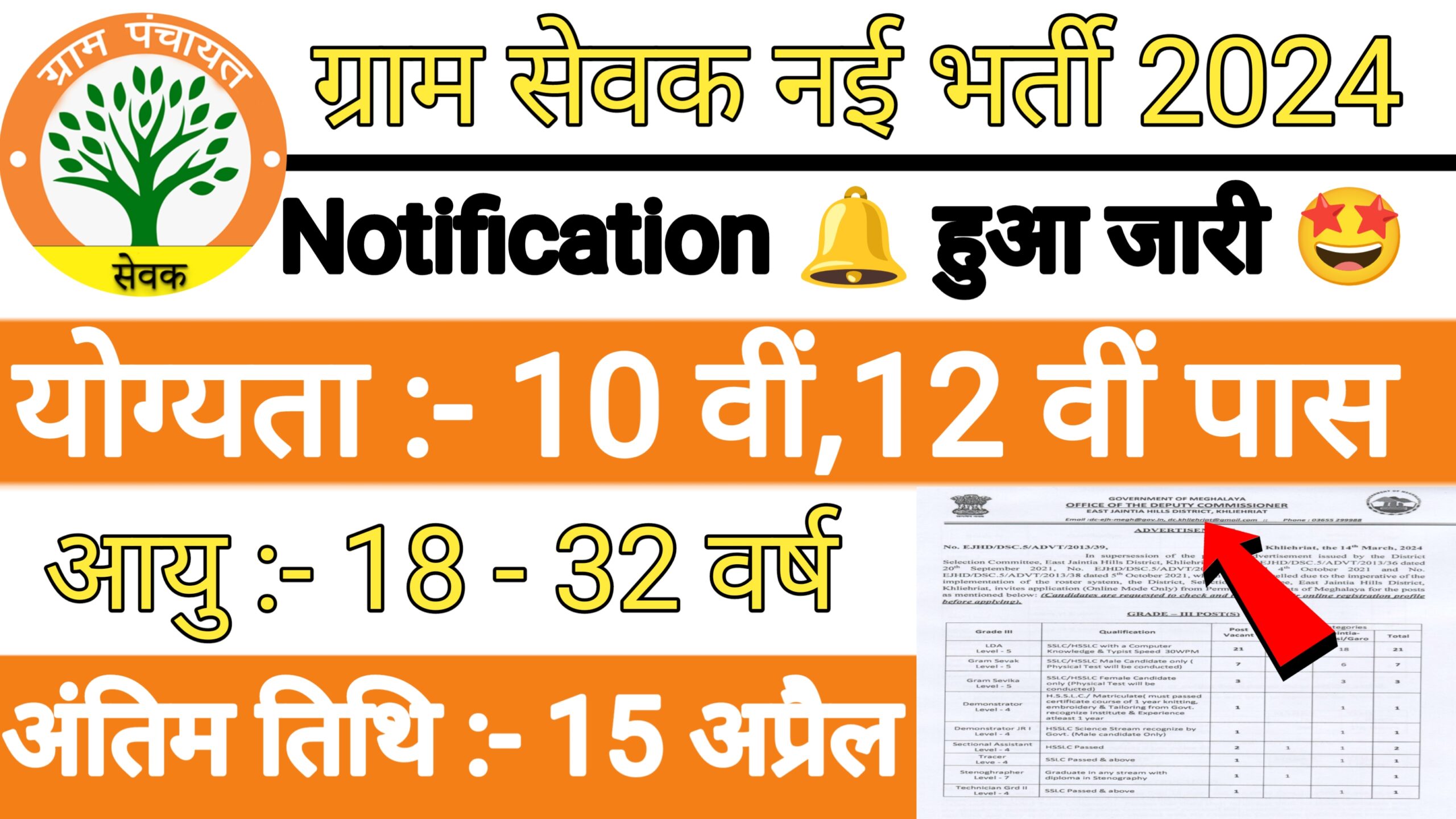 Gram Sevak New Recruitment 2024: