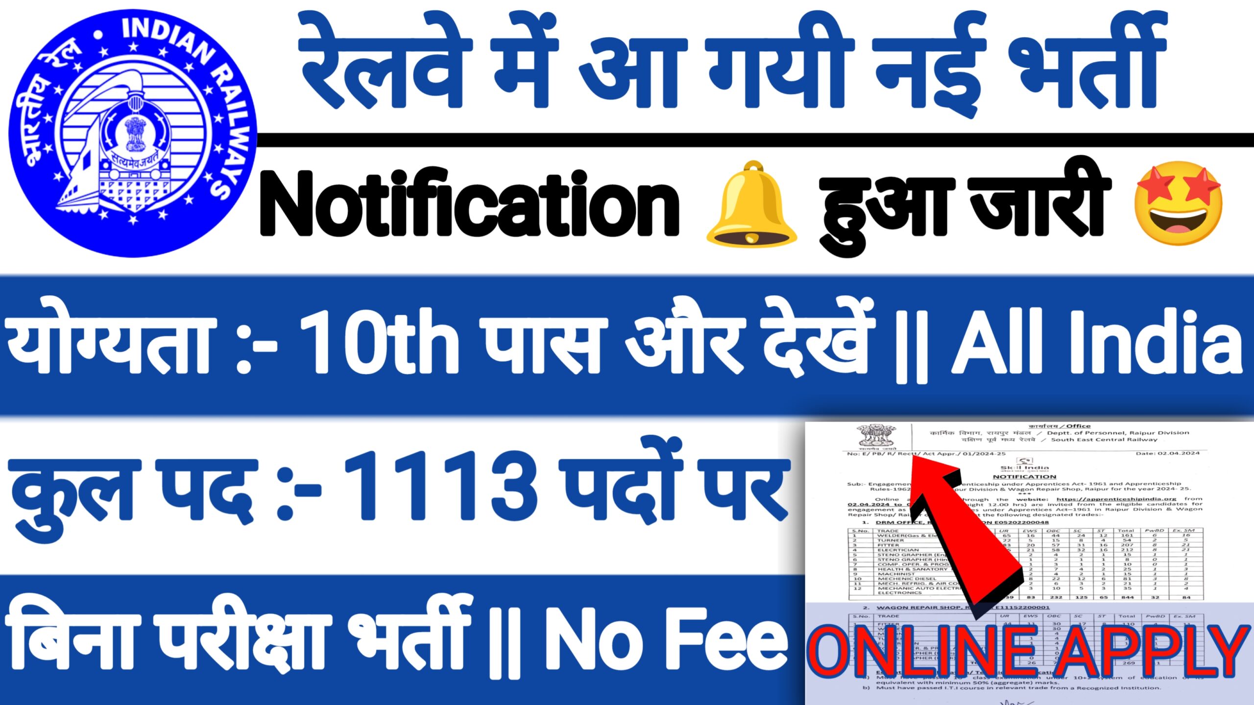 Railway New Recruitment 2024: