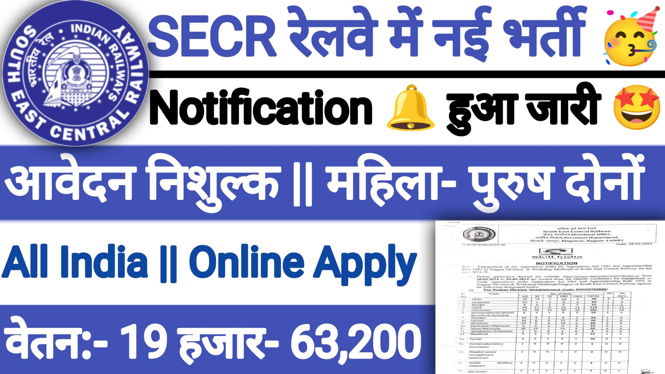 South East Central Railway New Recruitment 2024: