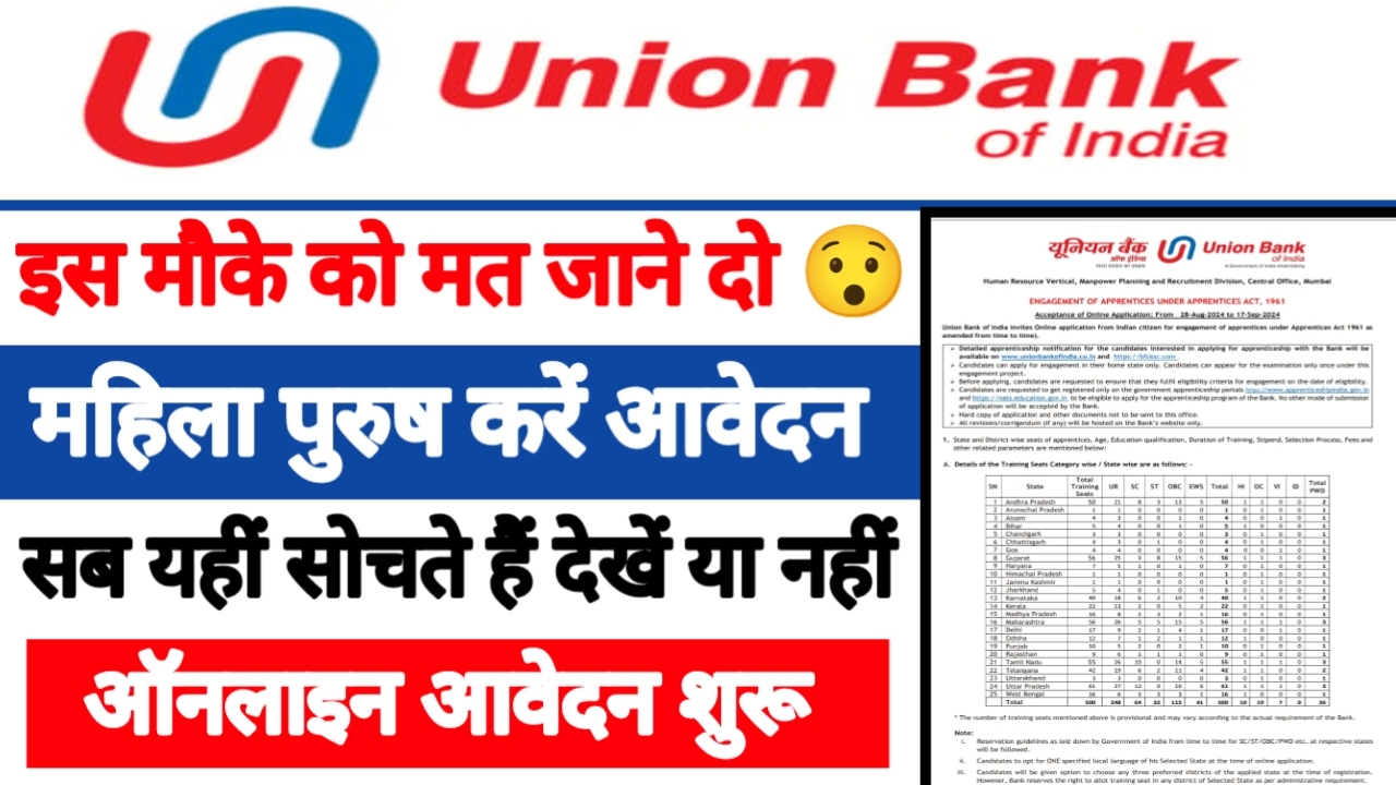 Union Bank Of India Vacancy: