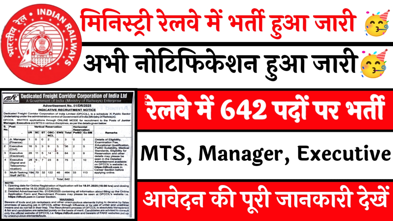 Railway 642 Recruitment: