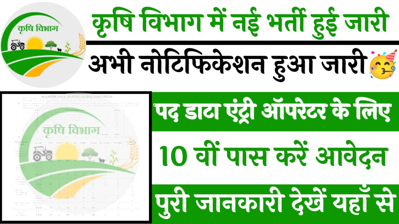 Krishi Vibhag 2 Recruitment: