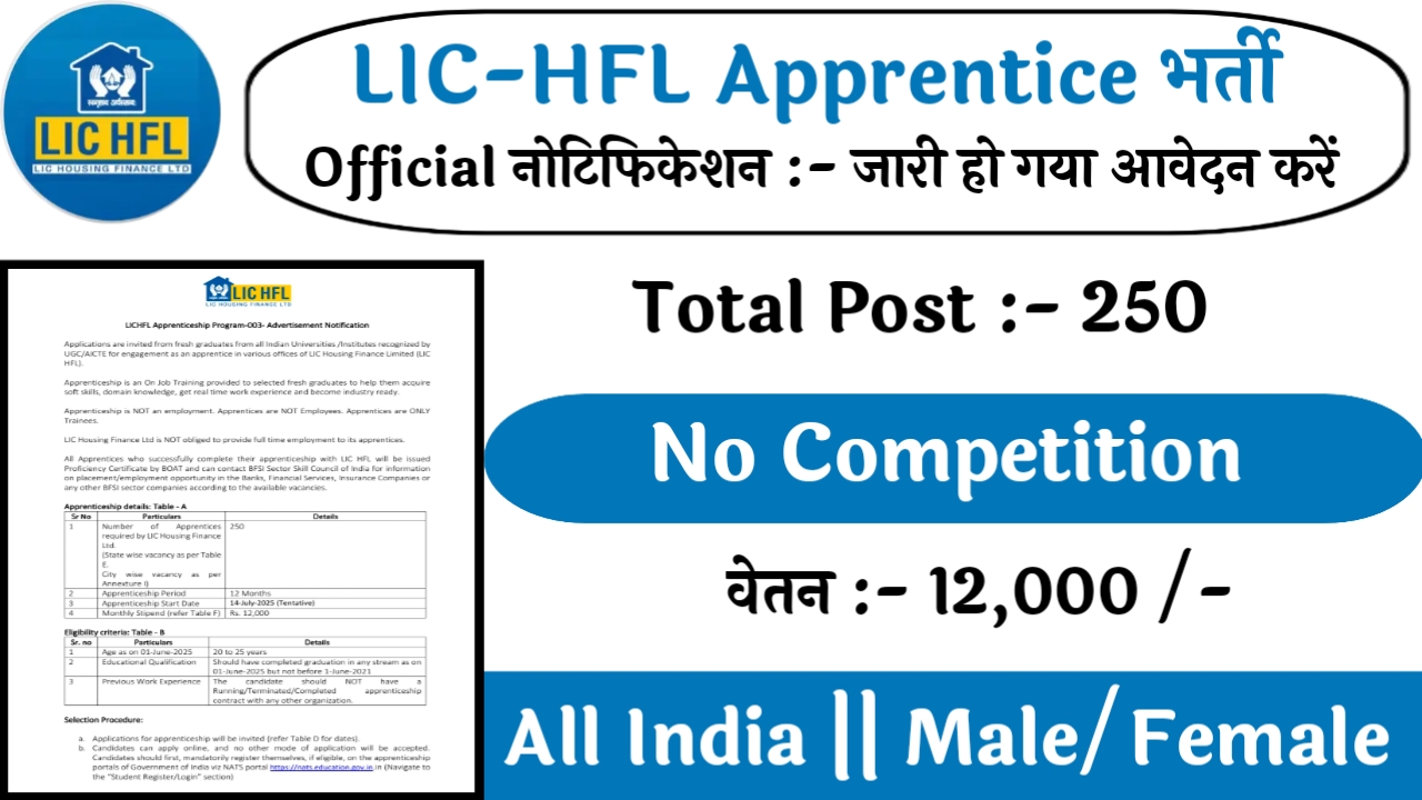 LIC-HFL Apprentice 250 Recruitment: