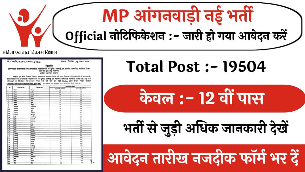 MP Anganwadi 19504 Recruitment: