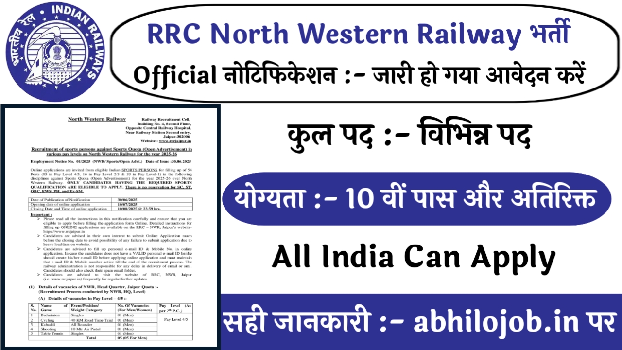 RRC-NWR 54 Recruitment: