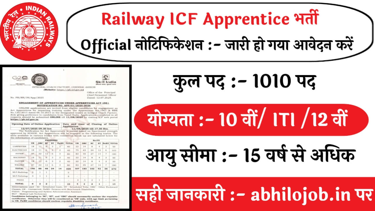 Railway ICF Apprentice 1010 Recruitment: