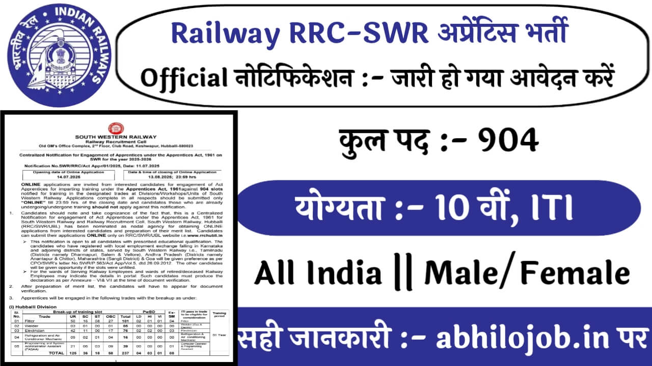RRC-SWR Apprentice 904 Recruitment: