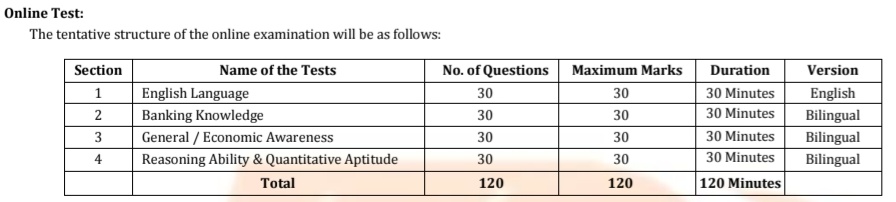 Exam Pattern