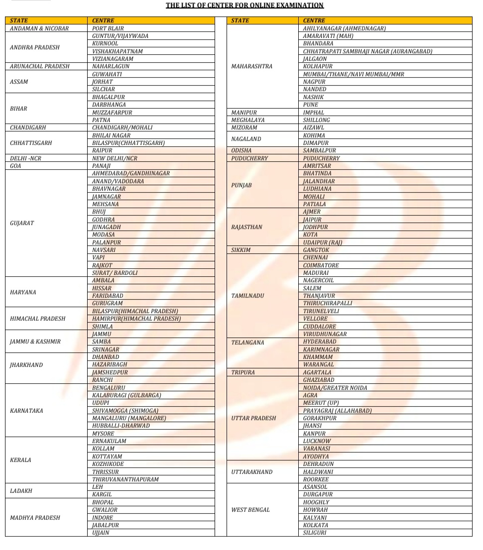 List Of Center For Online Examination