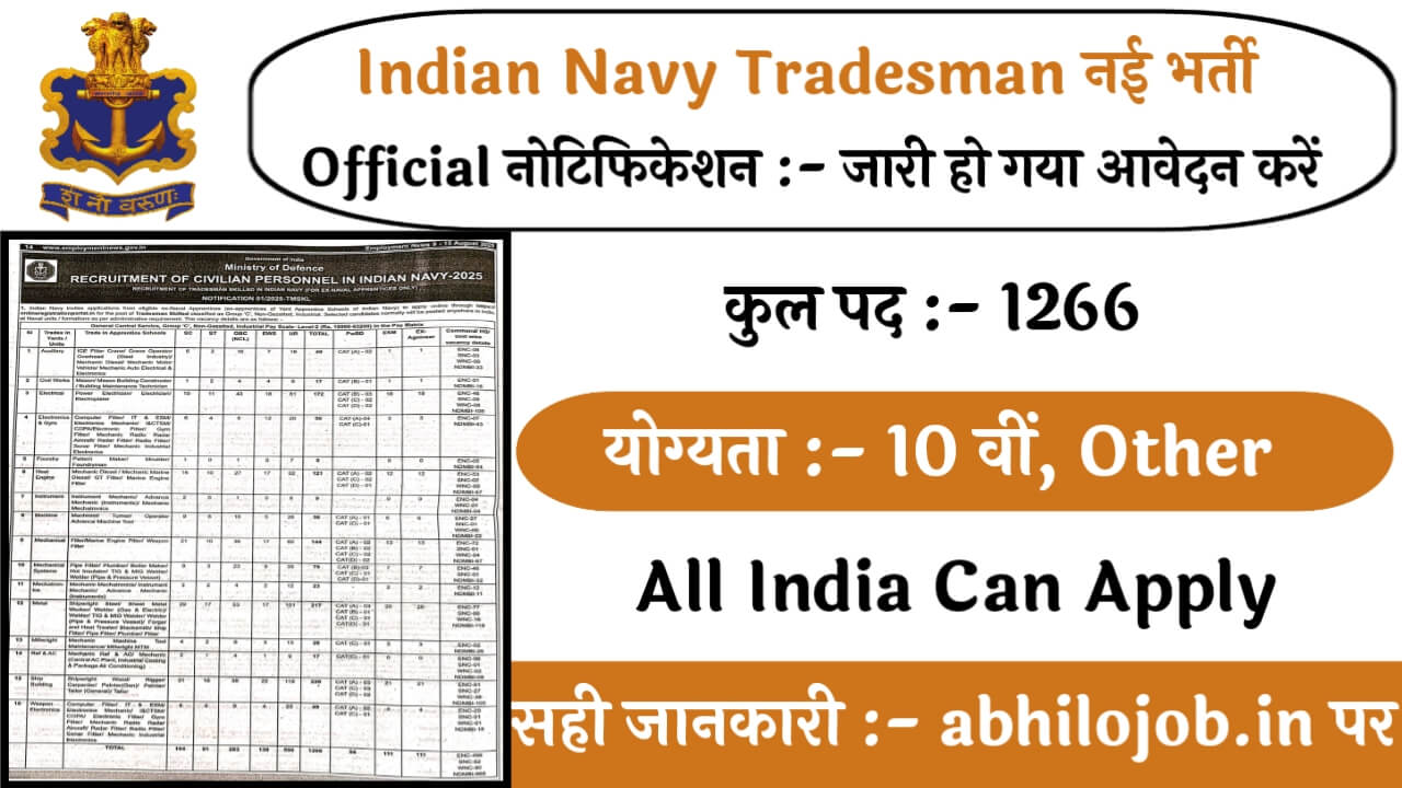 Indian Navy Tradesman 1266 Recruitment: