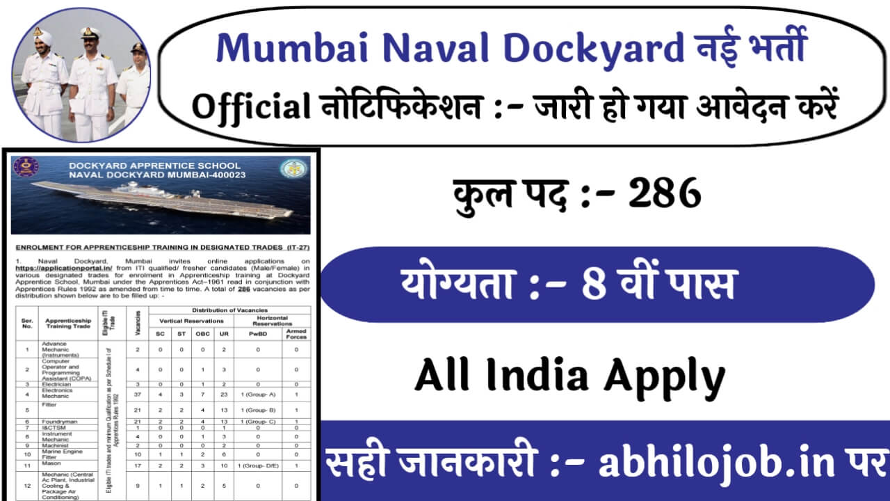 Mumbai Naval Dockyard 286 Recruitment: