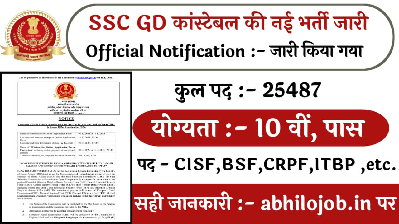 SSC GD Constable 25487 Recruitment: